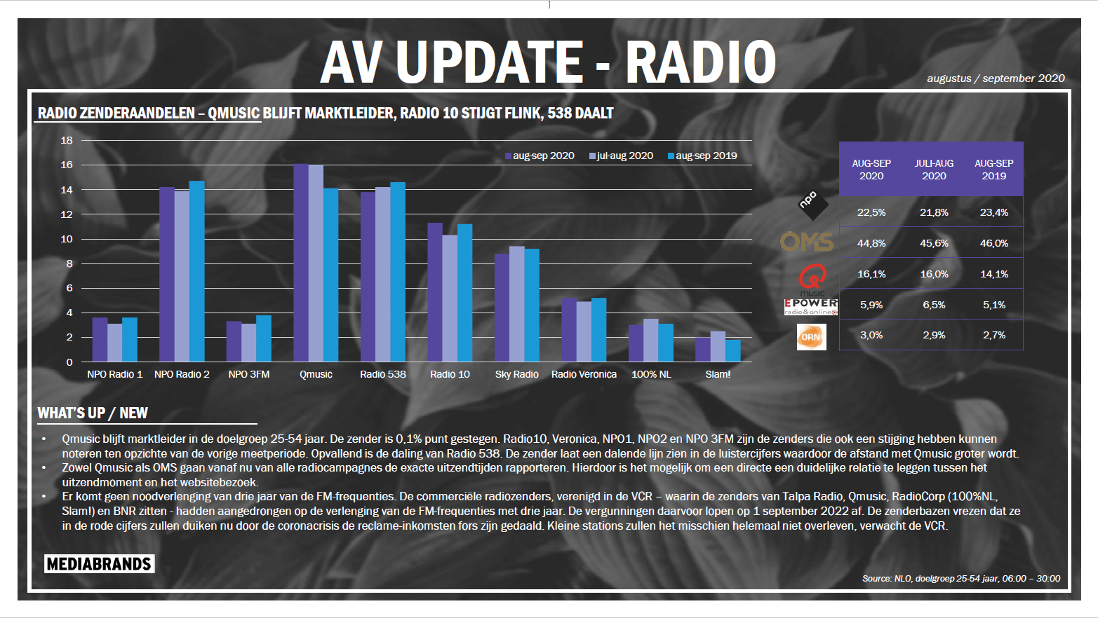AV Update Radio aug-sep 2020